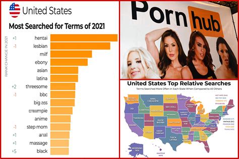 most searched pornstars|Pornhub reveals 2021’s most popular searches in America